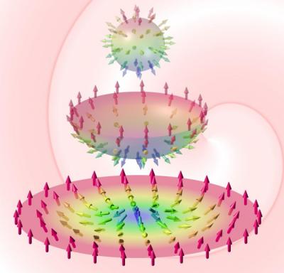 Skyrmions generated by hairy balls image