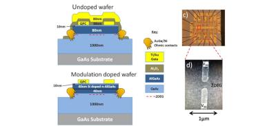 Doped and undoped wafers for quantum spintronics devices (UNSW)