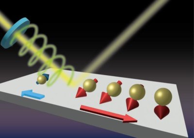 New work shows surface circular photogalvanic effect image