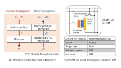 Realizing neural networks on edge devices image